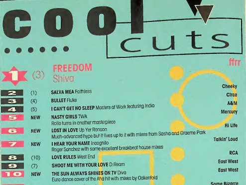 ShivaCoolCuts